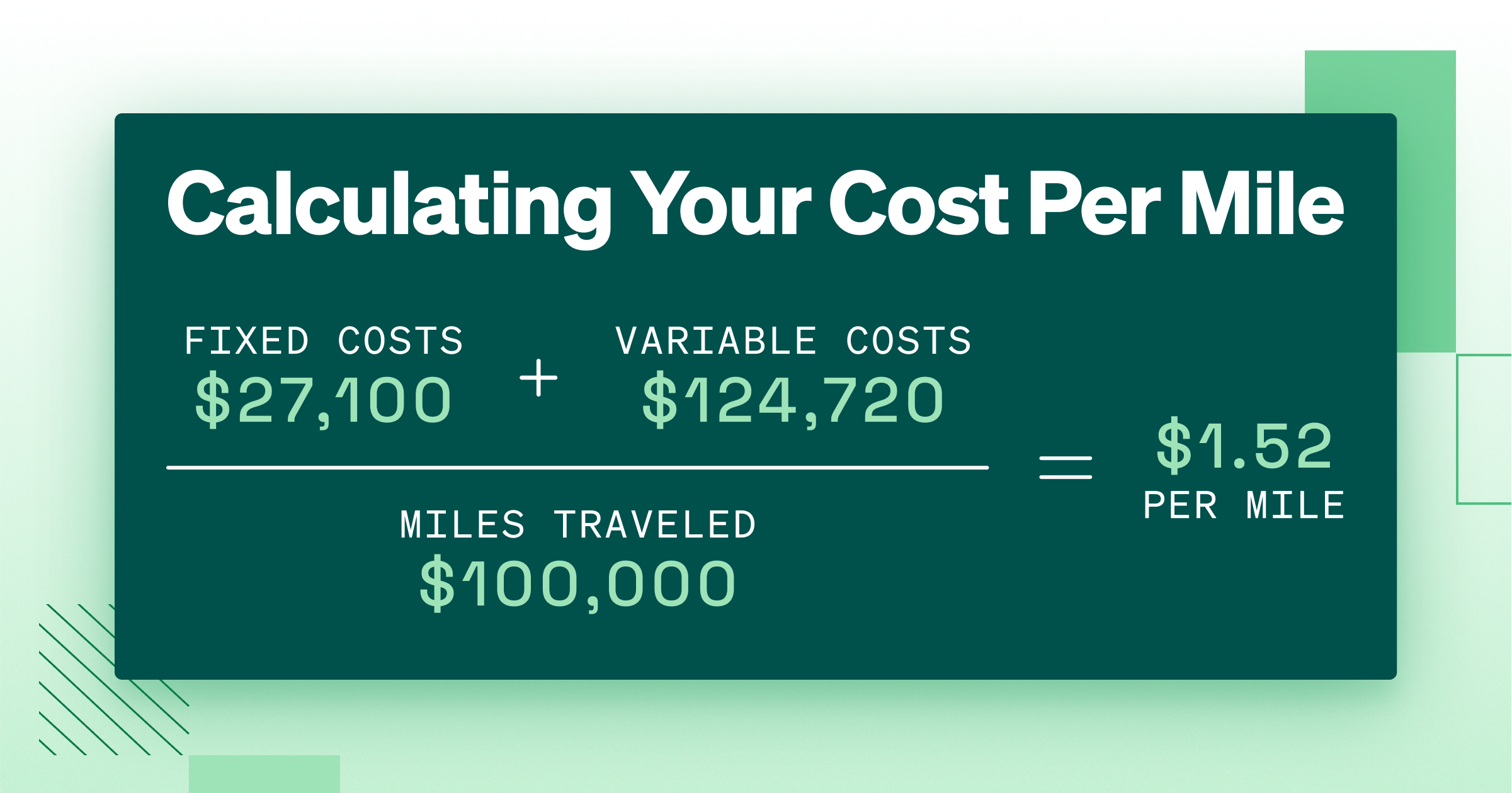Visual chart explaining how to calculate fleet cost per mile (CPM), including variables like fuel and maintenance expenses.