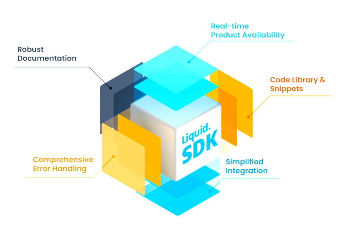 LiquidCommerce- APIs & SDK