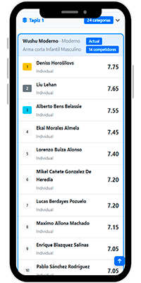 Página de medallero de Hub Wulin