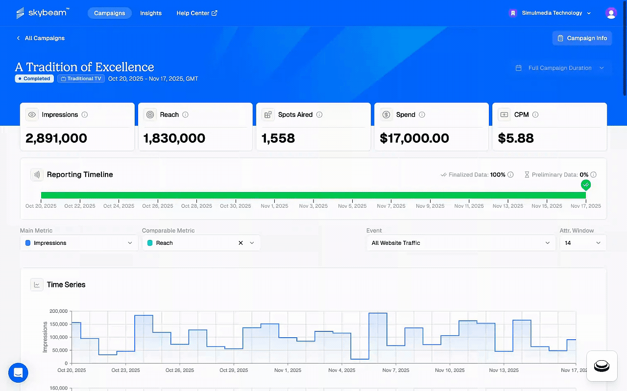 Demographic Reporting for Traditional TV