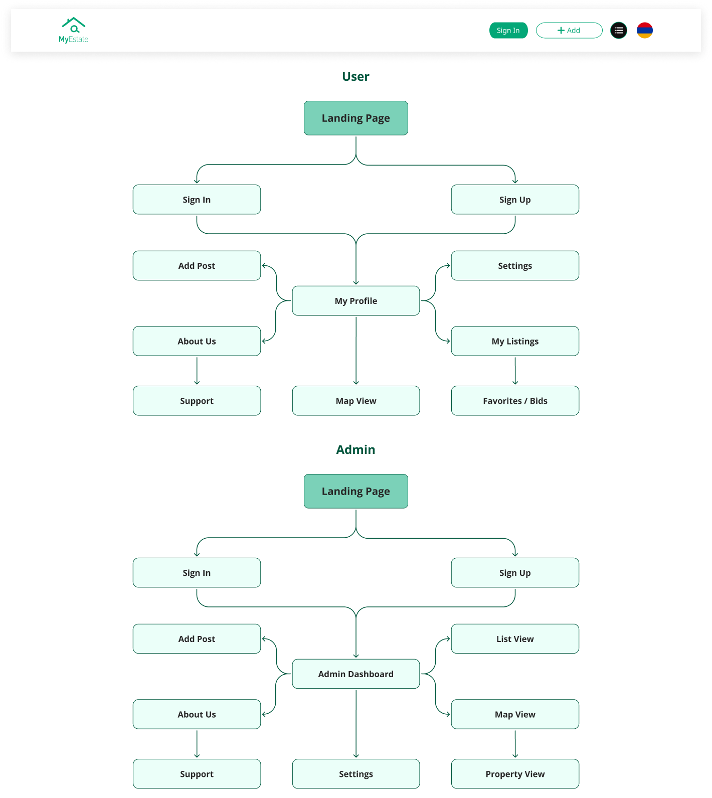 site map