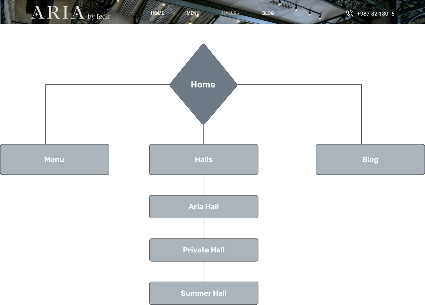Site map
