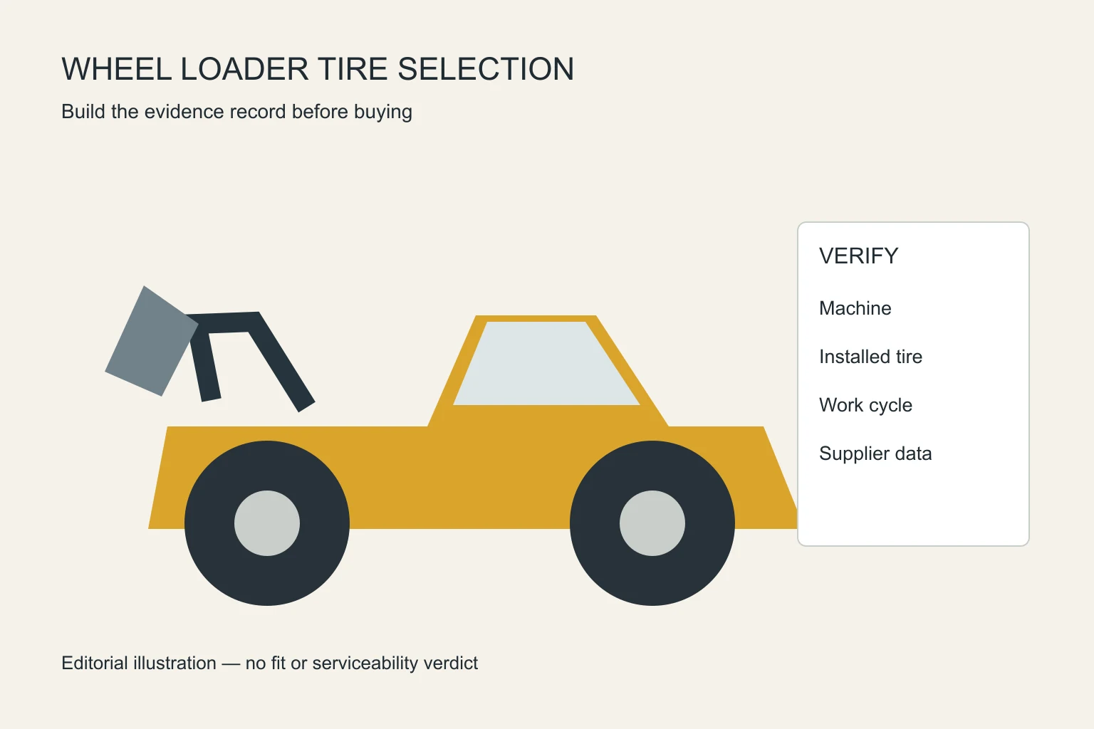Wheel loader tire selection checklist for a used-machine purchase