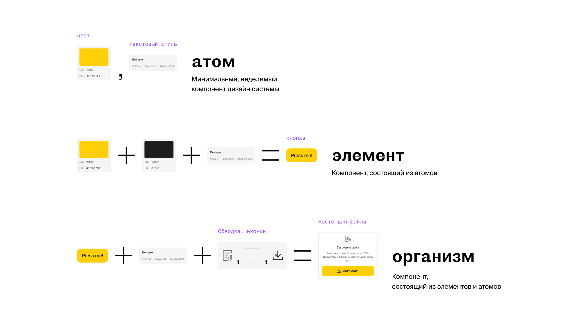 Реализация
