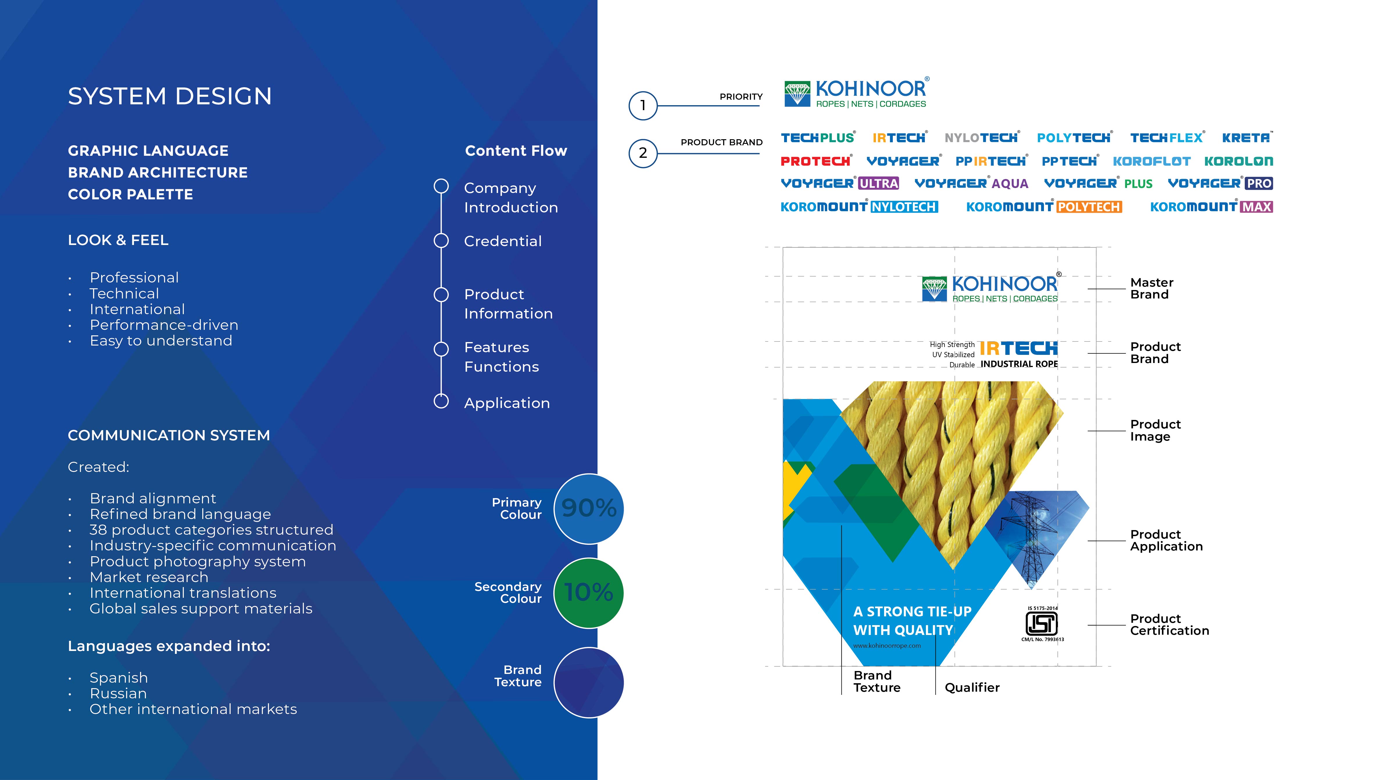KOHINOOR ROPES PVT. LTD. media 9