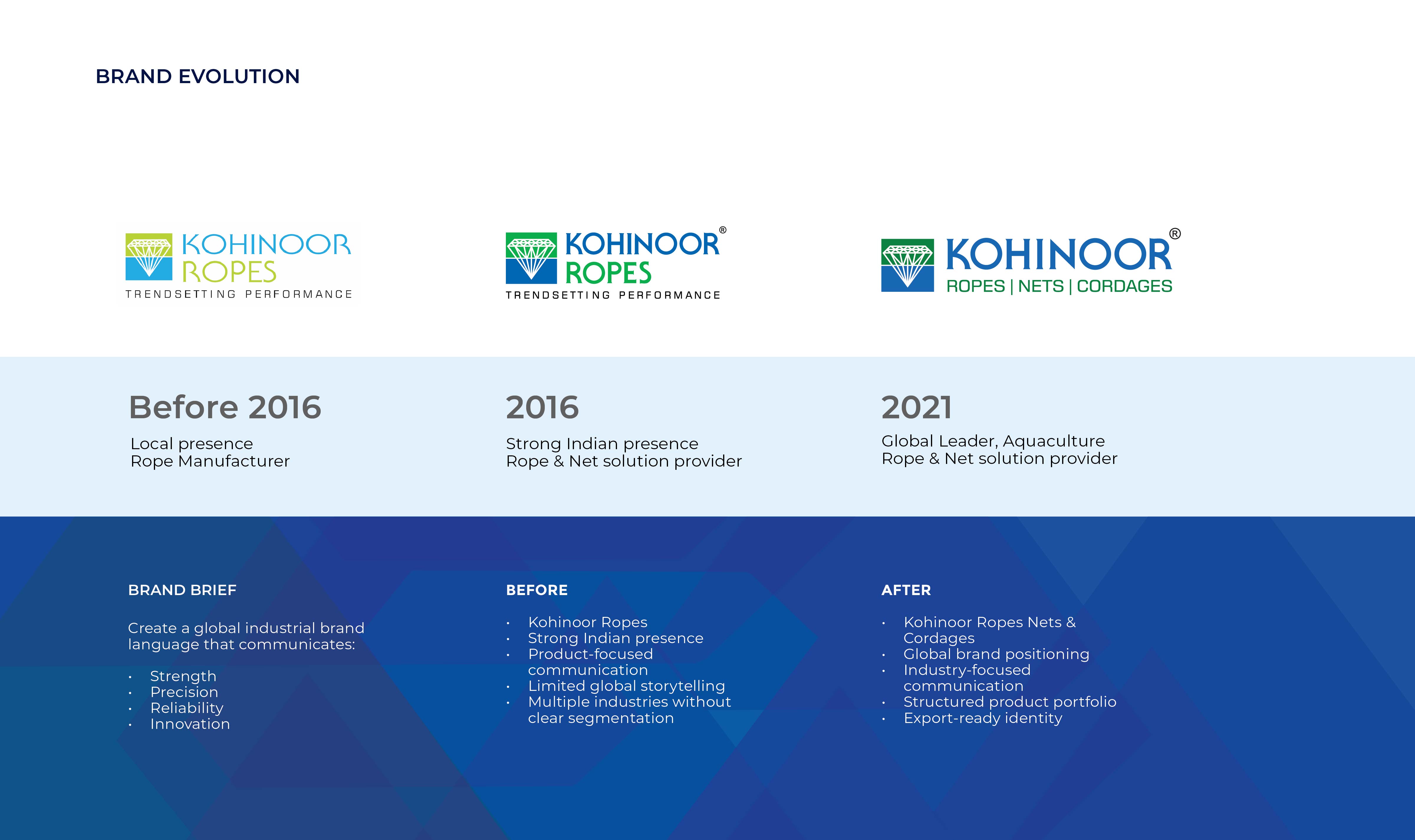 KOHINOOR ROPES PVT. LTD. media 6