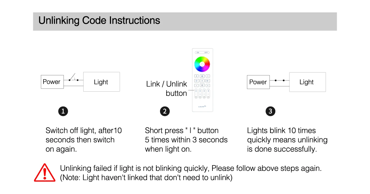 Remote unlinking sequence: switch the light off for 10 seconds, turn it on, and press the zone ON/link button five times within 3 seconds; ten quick flashes confirm unlinking.
