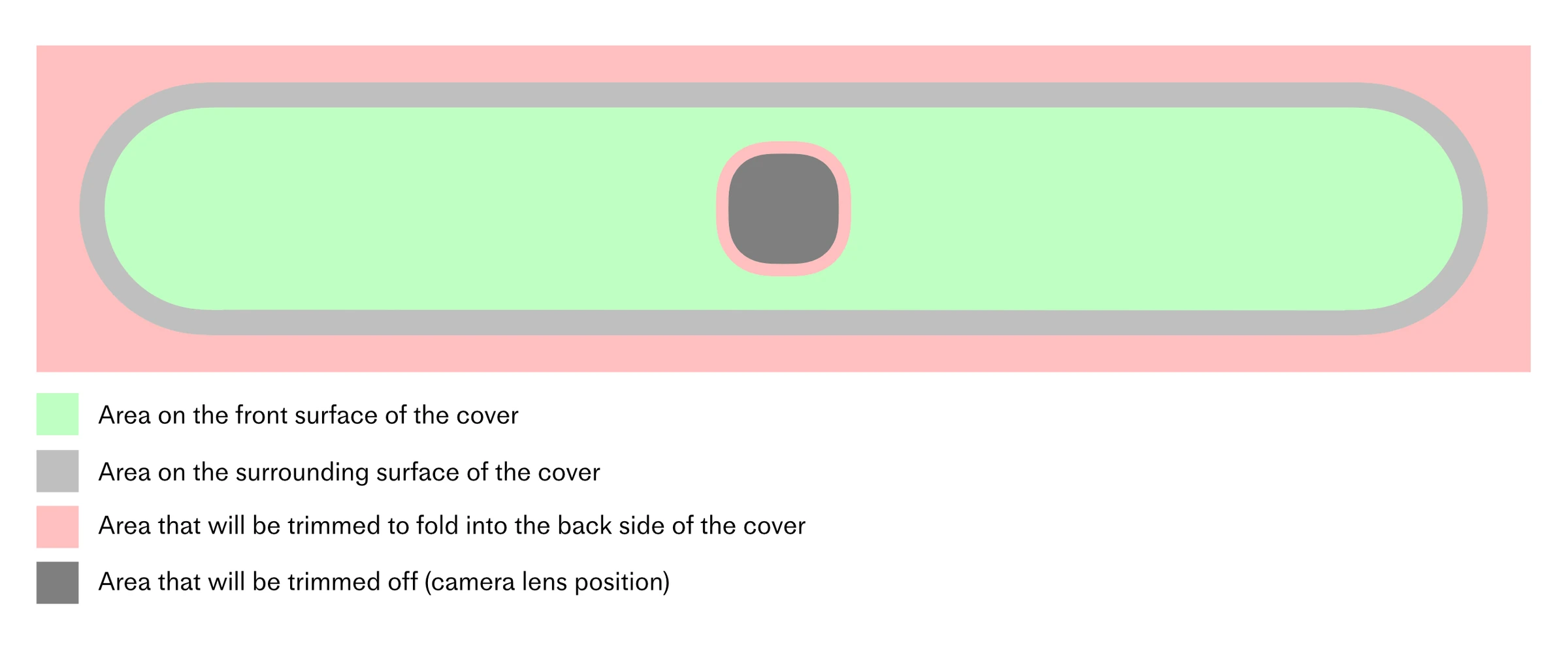 Template diagram: green marks the front surface, light gray the surrounding surface, pink the fabric folded onto the back, and dark gray the camera opening that is trimmed out.