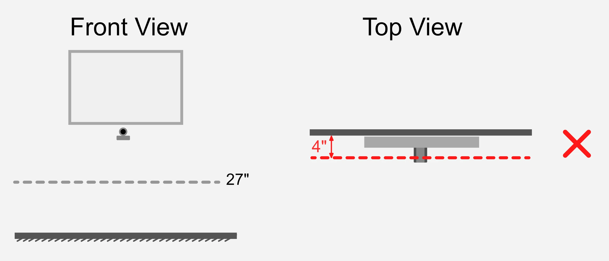 Front and top views of a camera projecting beyond the four-inch line below a display; an X marks the illustrated excessive projection.