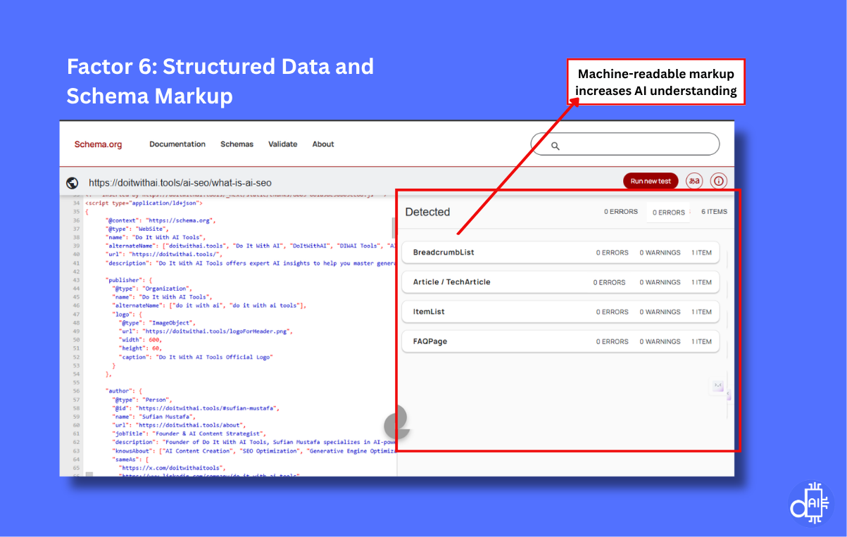AI SEO Ranking Factor 6: Mastering Structured Data and Schema Markup - Schema Markup Factor