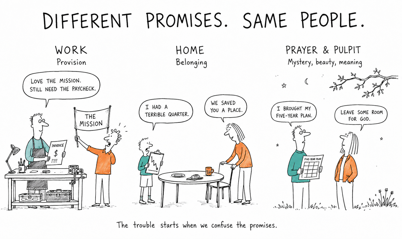 Different promises, same people: provision at work, belonging at home, and mystery, beauty, and meaning in prayer and pulpit.