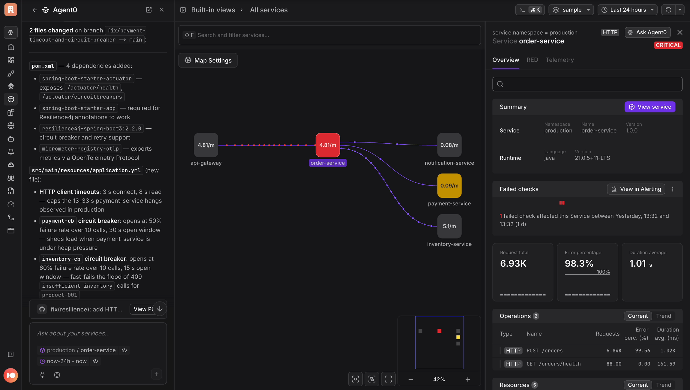 Observability overview