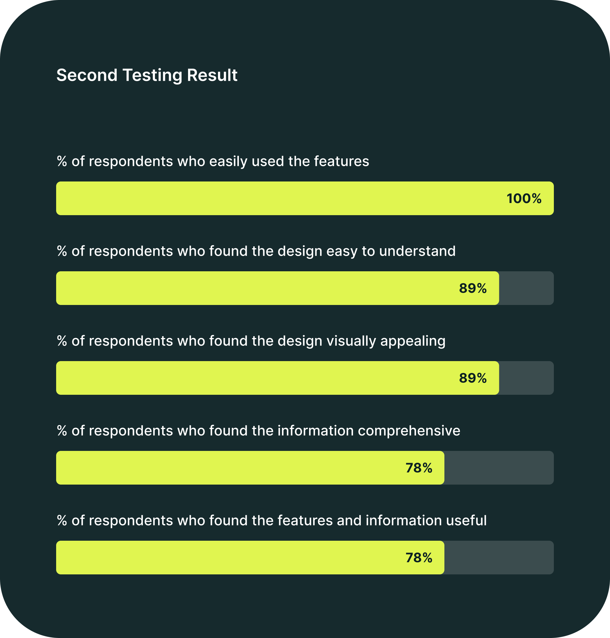 second testing result