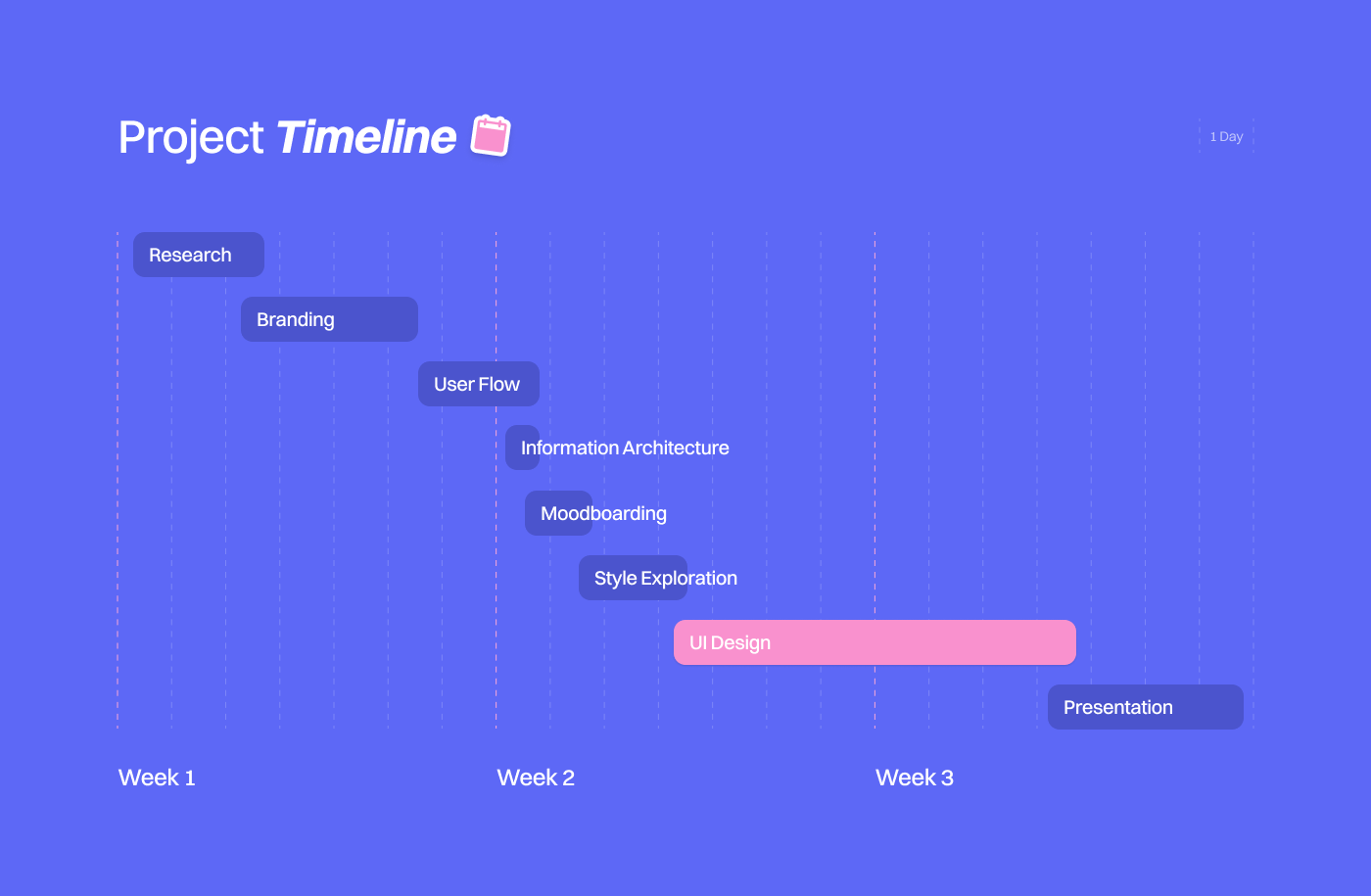 project timeline