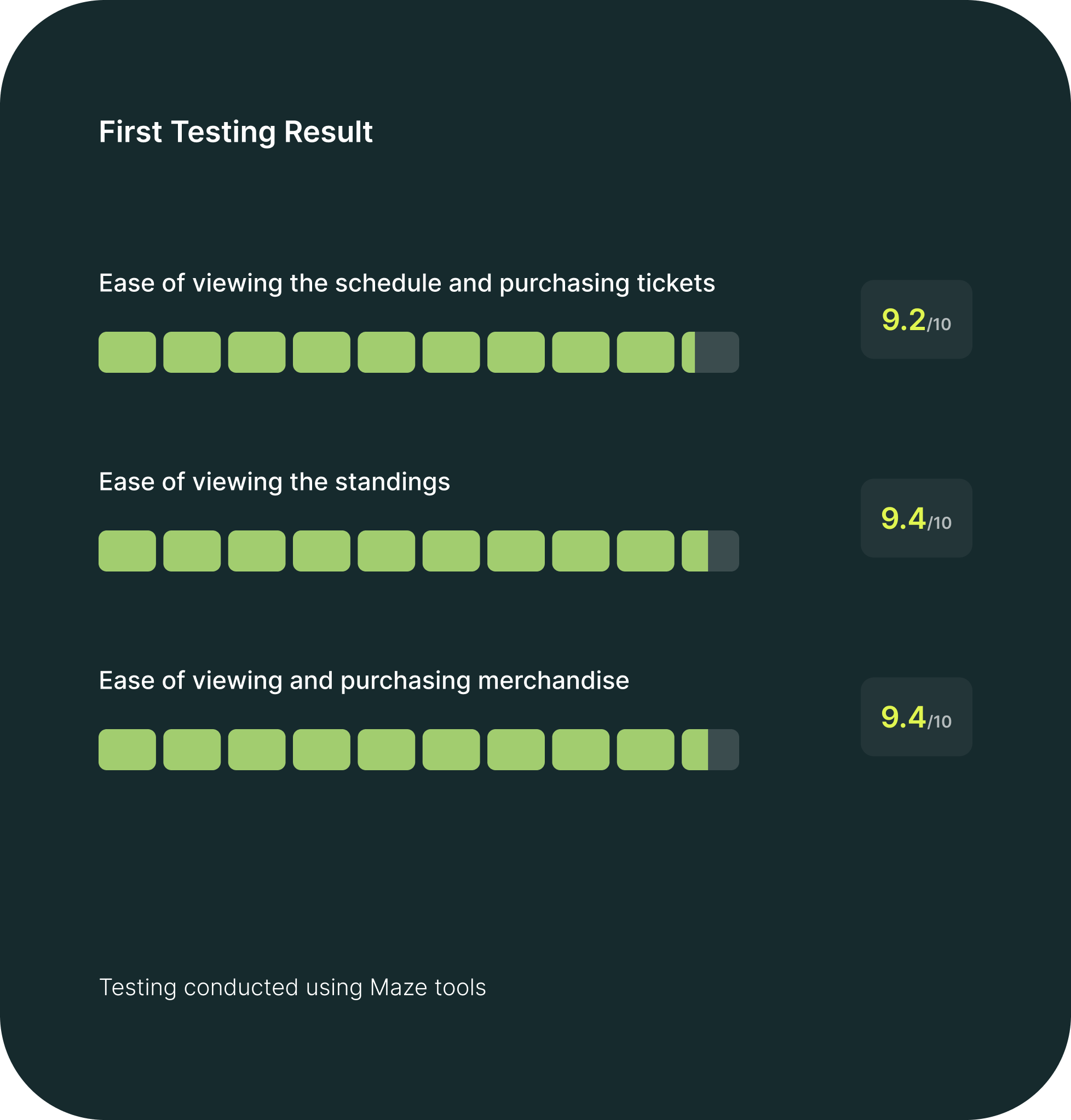 first testing result