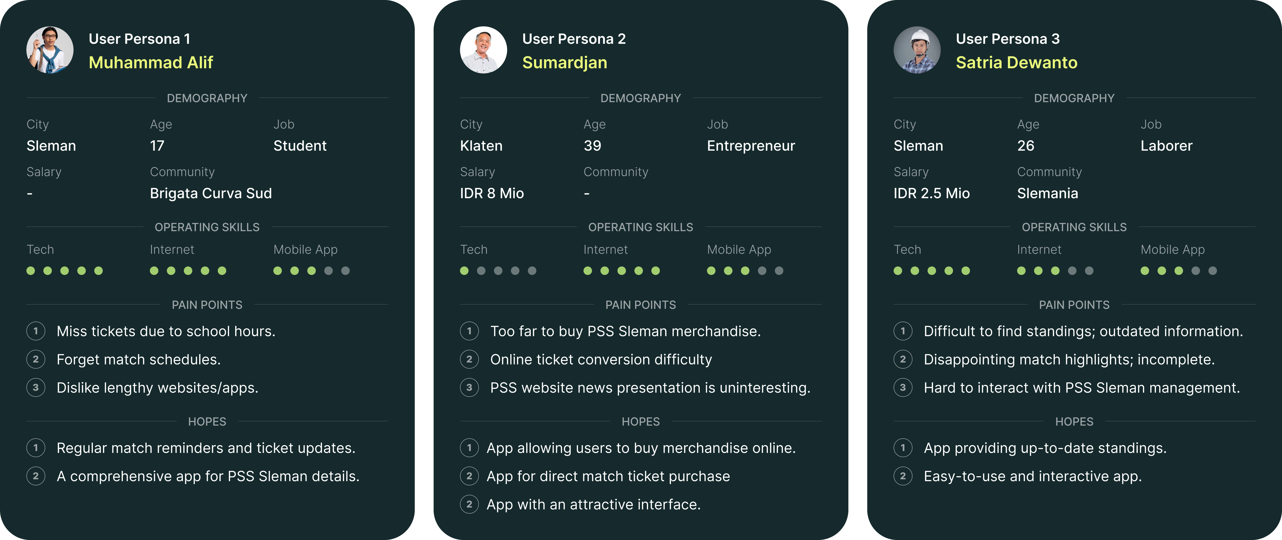 user persona