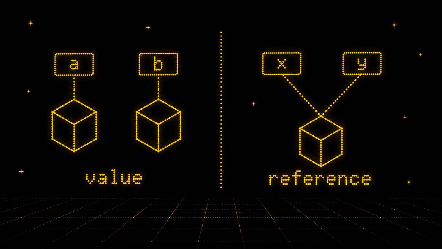 Cover image for Value vs reference in JavaScript, explained with examples