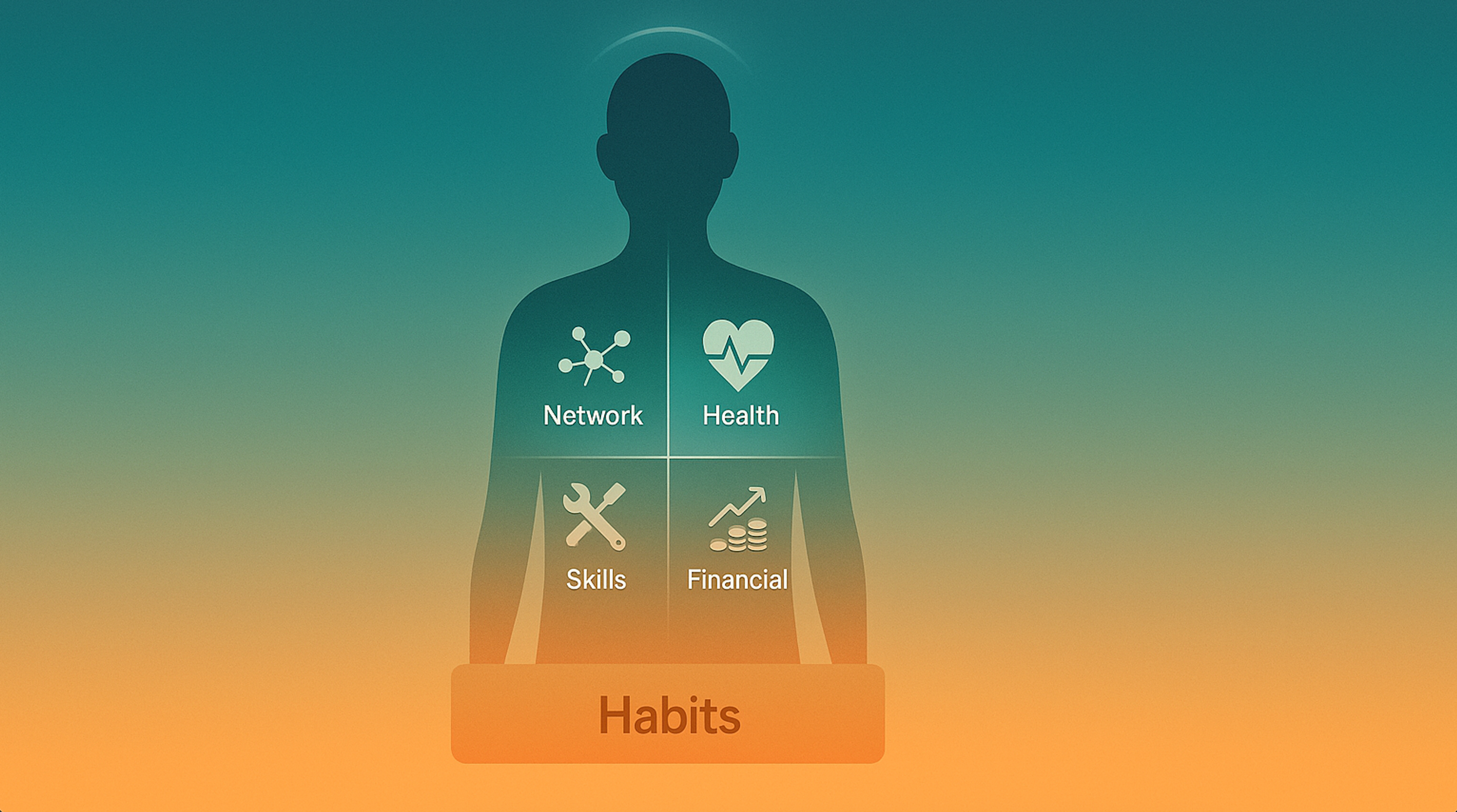 a silhouette of a person with icons for network health skills and financial habits