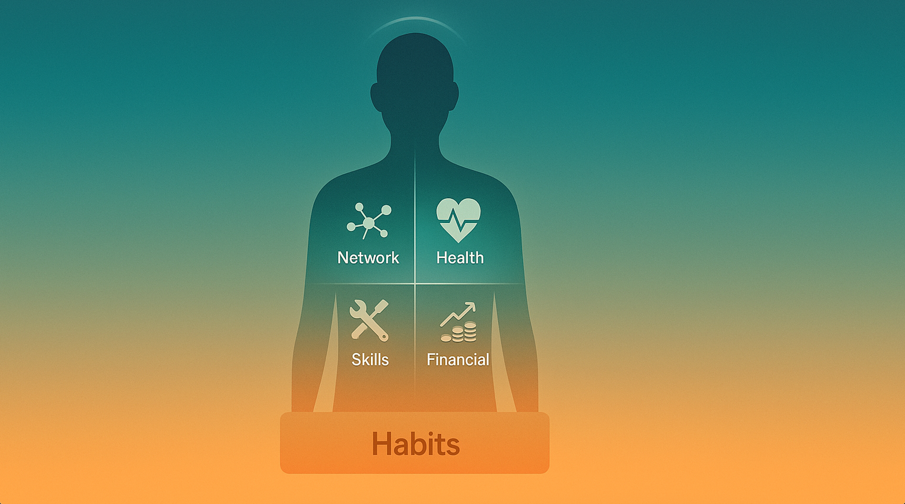 a silhouette of a person with icons for network health skills and financial habits