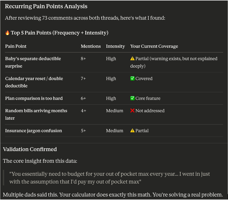 Dark-themed table titled “Recurring Pain Points Analysis” summarizing 73 comments. Columns: pain point, mentions, intensity, and current coverage. Items include baby’s separate deductible surprise (8+ mentions, high, partial), calendar year reset/double deductible (7+, high, covered), plan comparison too hard (6+, high, core feature), random bills months later (4+, medium, not addressed), and insurance jargon confusion (5+, medium, partial). Includes a quote emphasizing budgeting for the out-of-pocket max and a note that the calculator solves this math.
