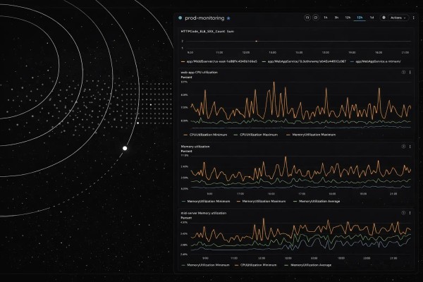 Principles for building scalable infrastructure with AWS ECS