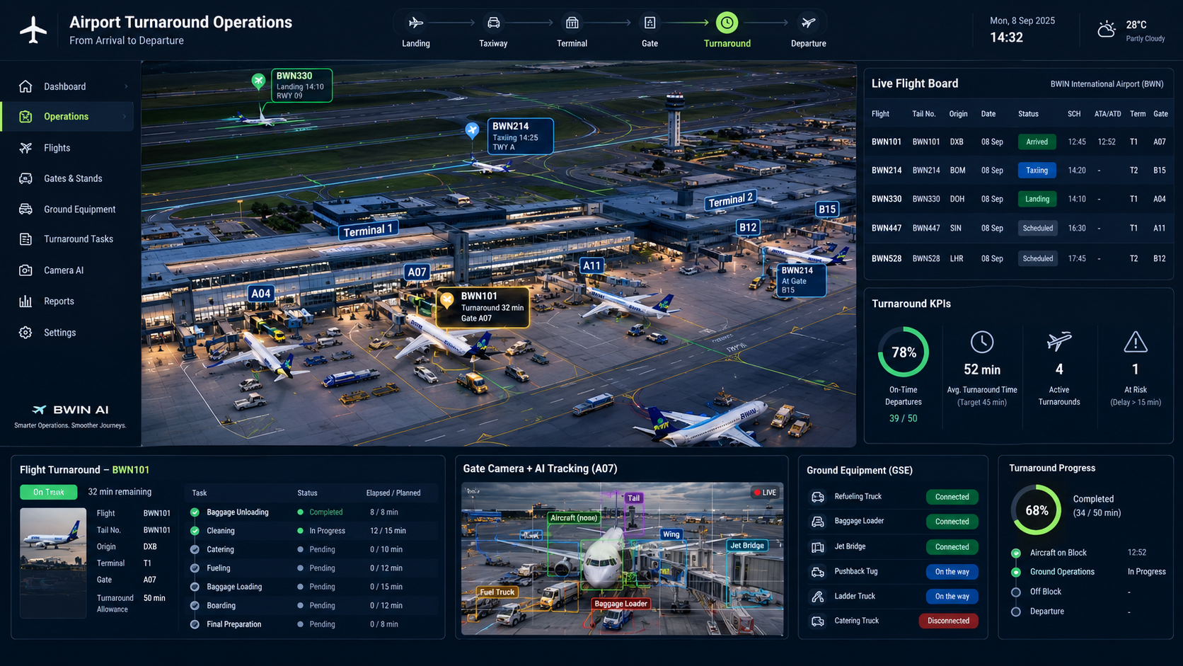 AI-Powered Airport Turnaround Operations