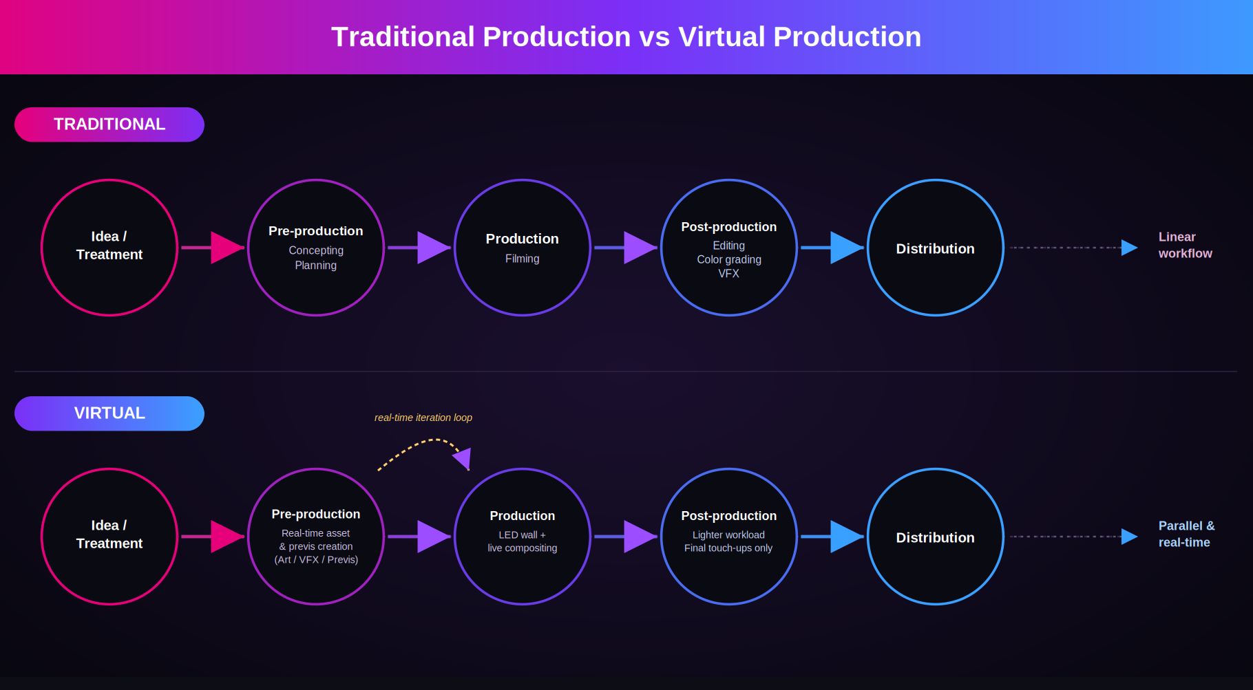 How to Replicate a Virtual Production Workflow Inside Your Browser