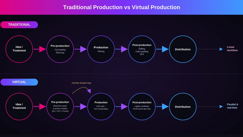How to Replicate a Virtual Production Workflow Inside Your Browser