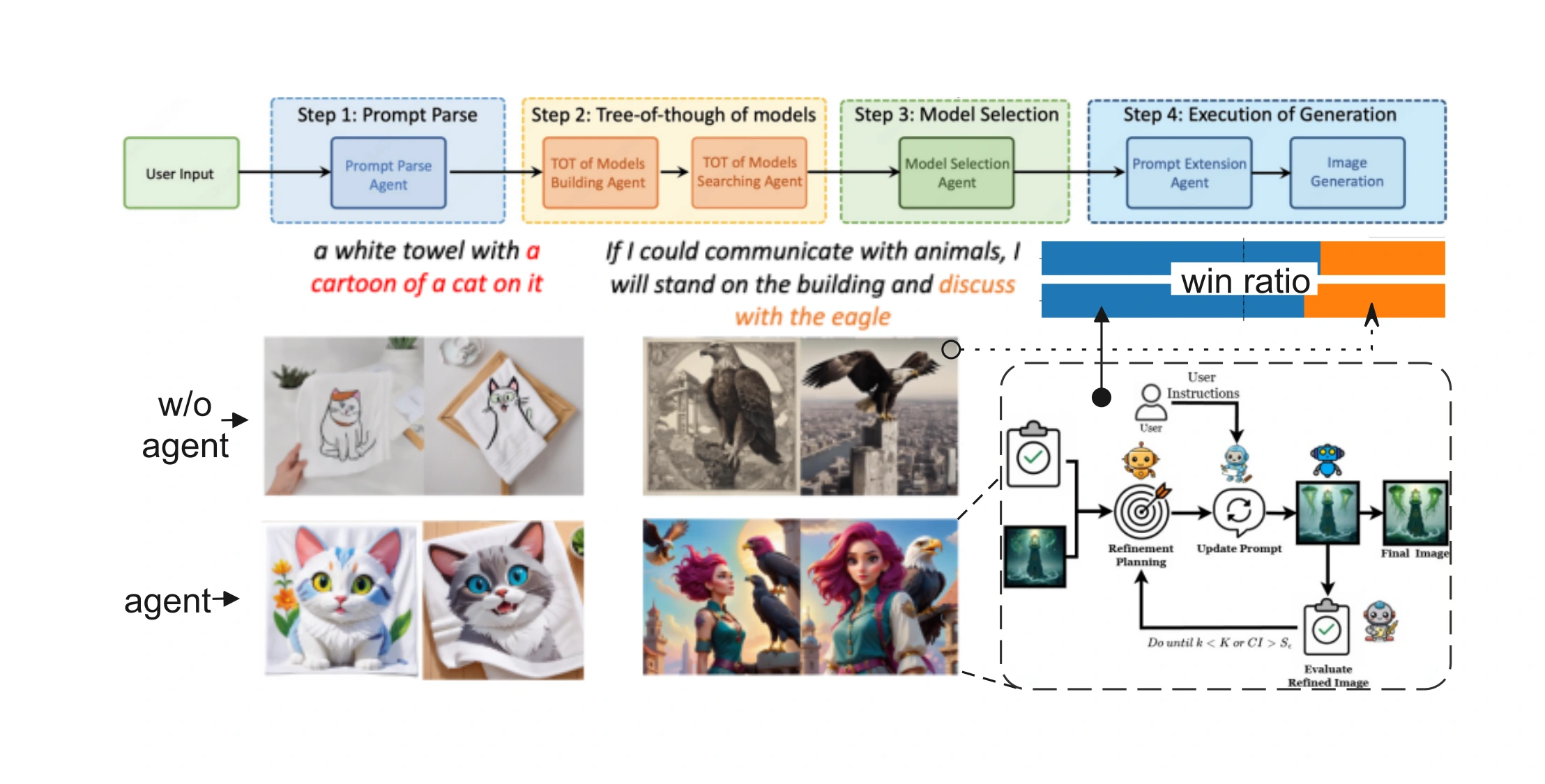 Let Agents Choose the Best Model