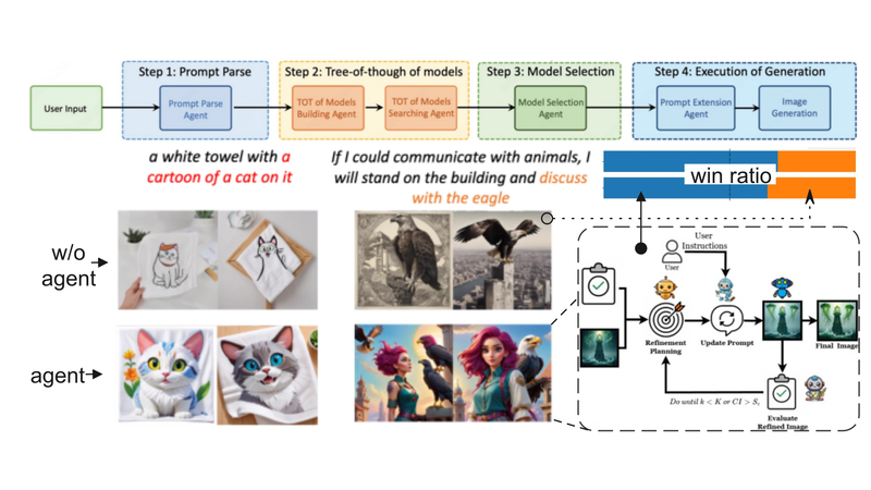 Let Agents Choose the Best Model