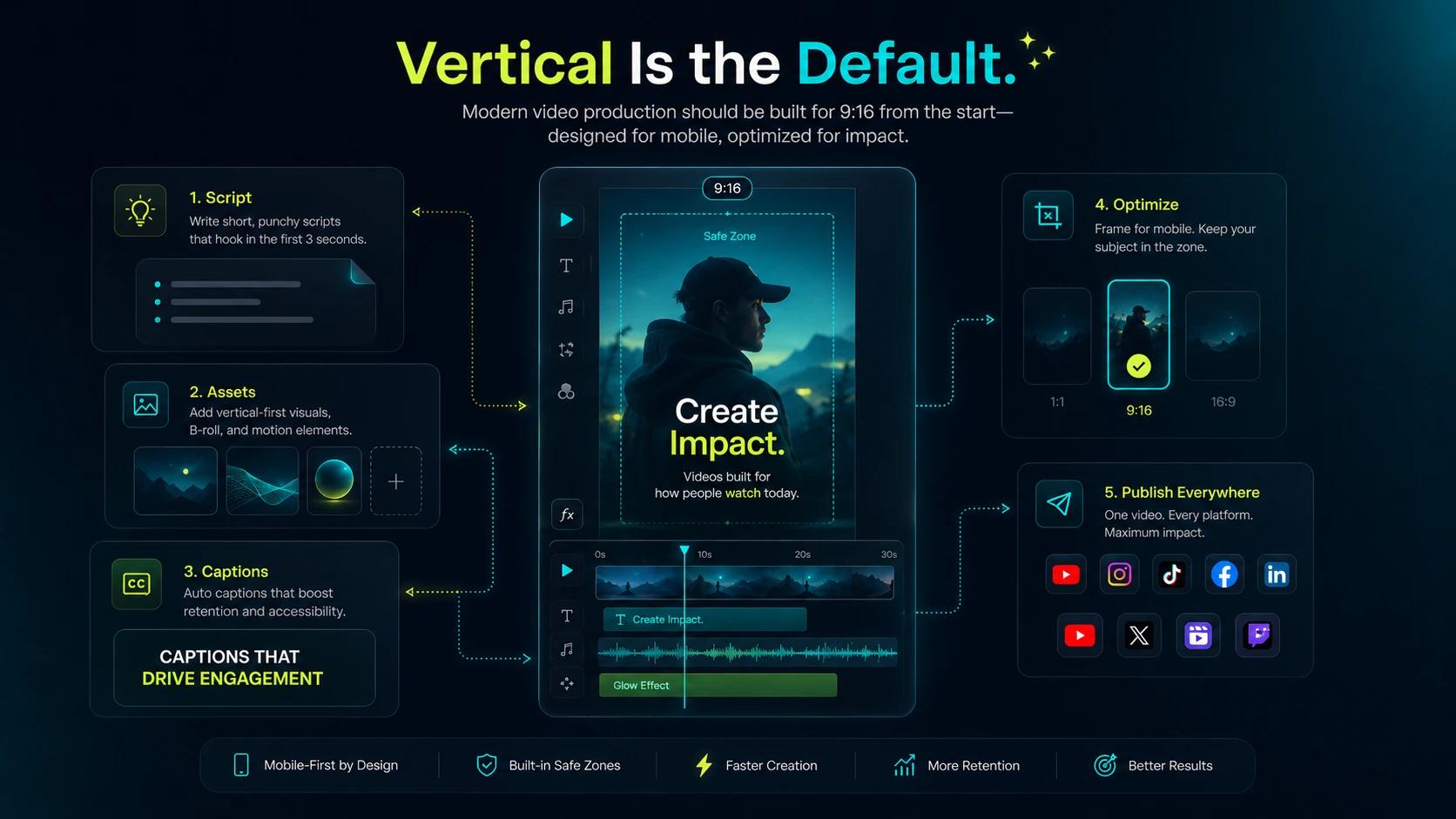 Why Vertical Video Production Shouldn't Be a Hack