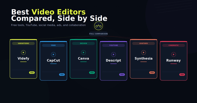 13 Best Video Editors Compared: Free Tools, YouTube, Social Media, Ads, and Collaboration