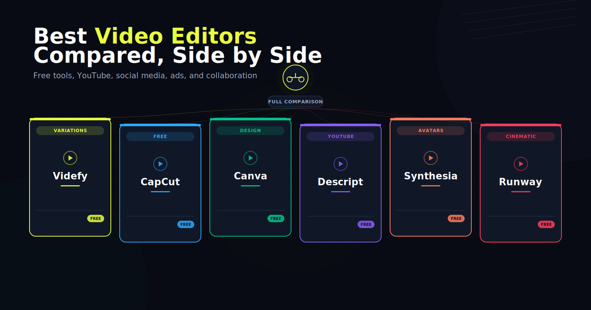 13 Best Video Editors Compared: Free Tools, YouTube, Social Media, Ads, and Collaboration