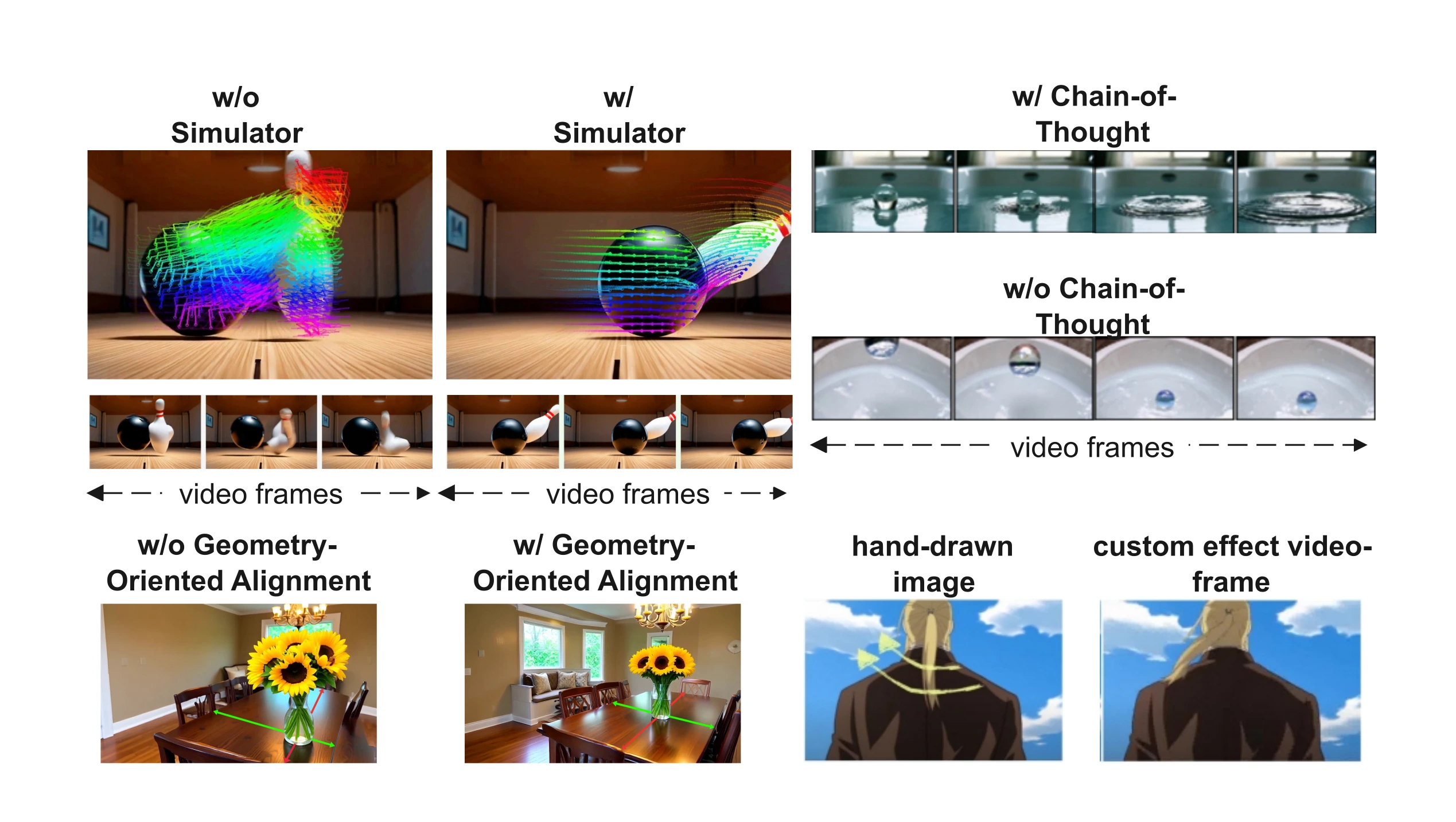 Teaching Science to Video Models