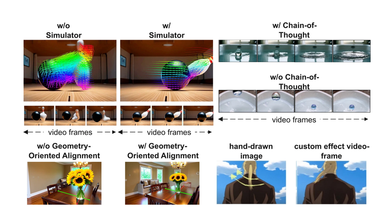 Teaching Science to Video Models