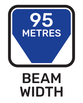 Beam width