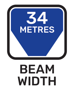 Beam width
