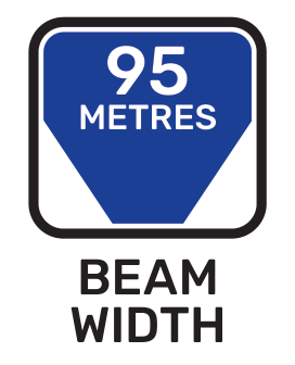Beam width