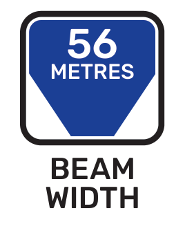 Beam width
