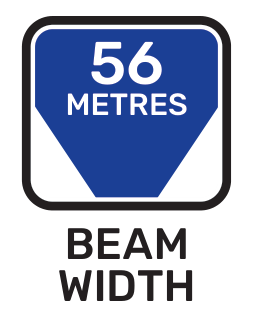 Beam width