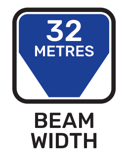 Beam width
