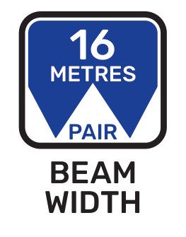 Beam width
