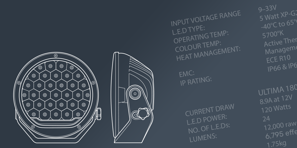 Basic L.E.D Terminology Explained