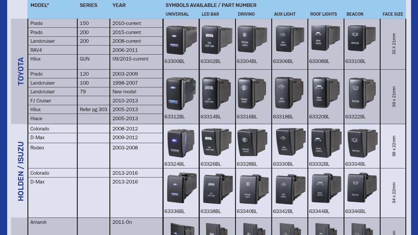 OE Style Switch Application Guide