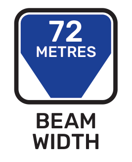 Beam width