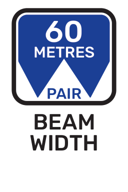 Beam width