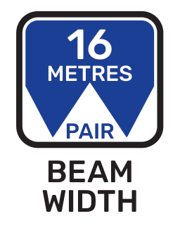 Beam width