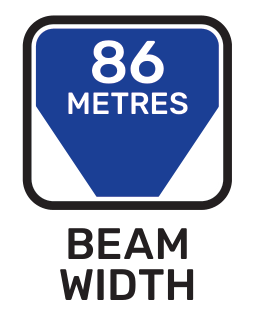 Beam width