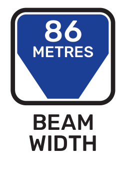 Beam width