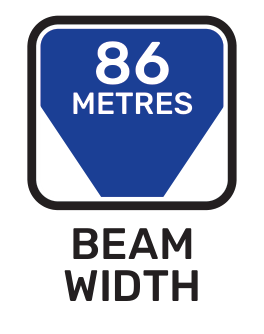 Beam width
